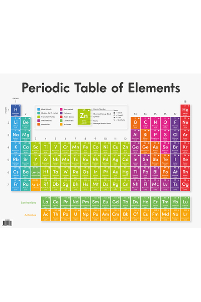 Periodic Table of Elements - Educational Chart