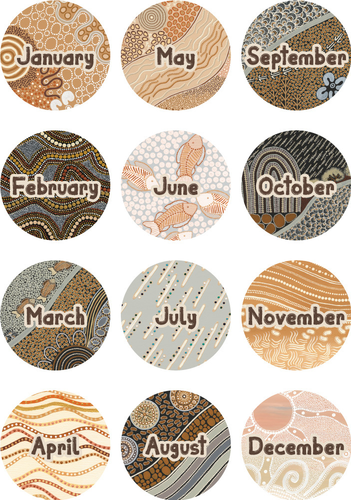 country-connections-birthday-mini-bulletin-board-set-australian