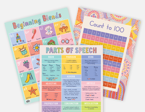 Educational Charts & Posters