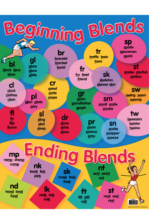 Beginning / Ending Blends Chart