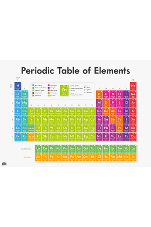 Periodic Table of the Elements (Large A1) Chart