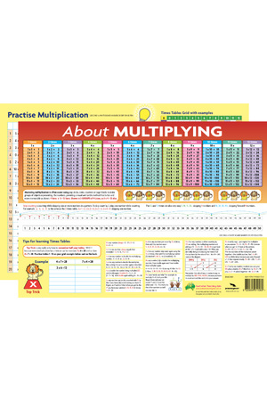 About Multiplying - Desk Mat