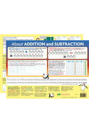 About Addition and Subtraction - Desk Mat