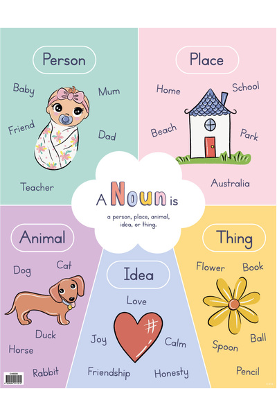 Nouns at a Glance - Educational Chart