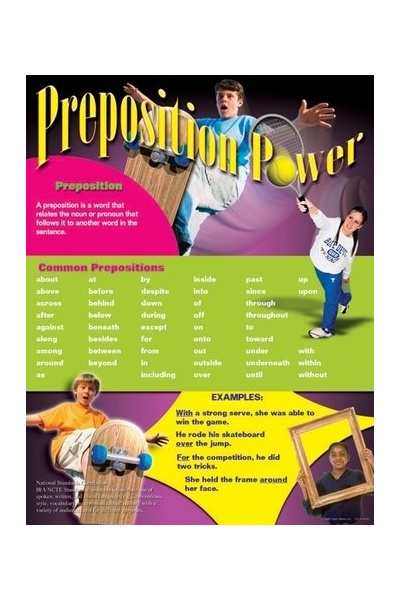 Preposition Power Chart