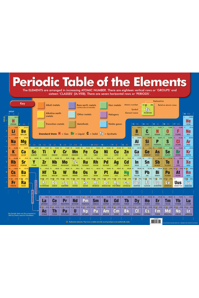 Periodic Table of the Elements Chart (Previous Design)