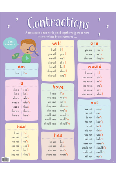 Contractions Chart