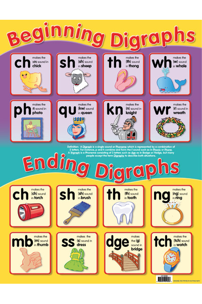 Beginning / Ending Digraphs Chart (Previous Design)
