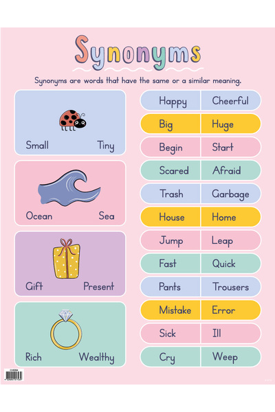 Spectrum of Synonyms - Educational Chart