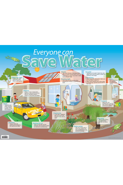 Everyone Can Save Water Chart