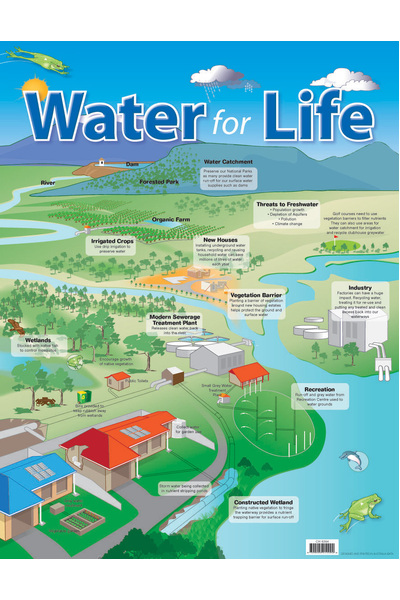 Water for Life Chart