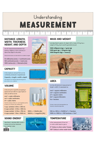 Understanding Measurement - Educational Chart