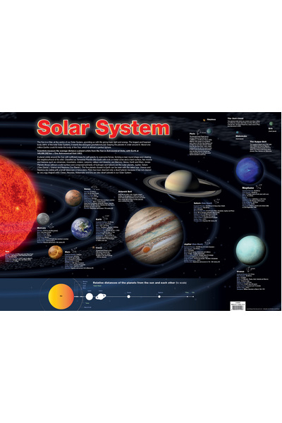 Solar System (A1) Chart
