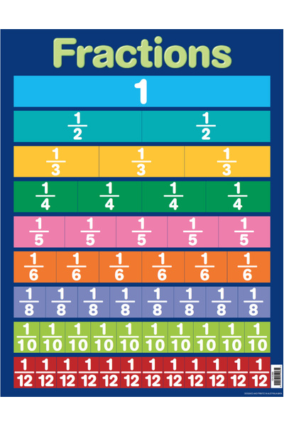 Fractions Chart (Previous Design)