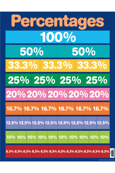 Percentages Chart (Previous Design)