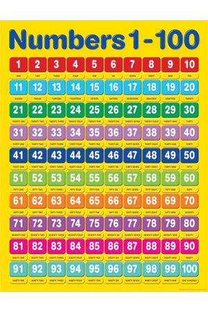 Charts & Posters