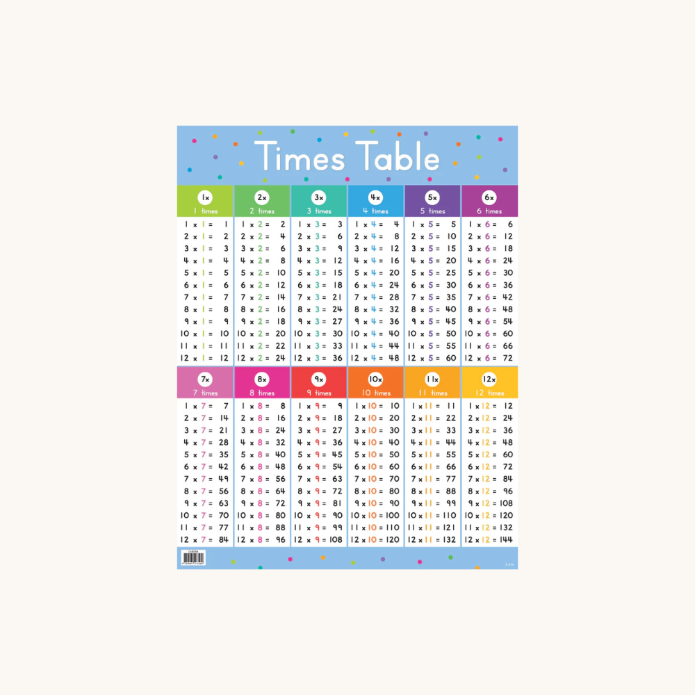 Charts