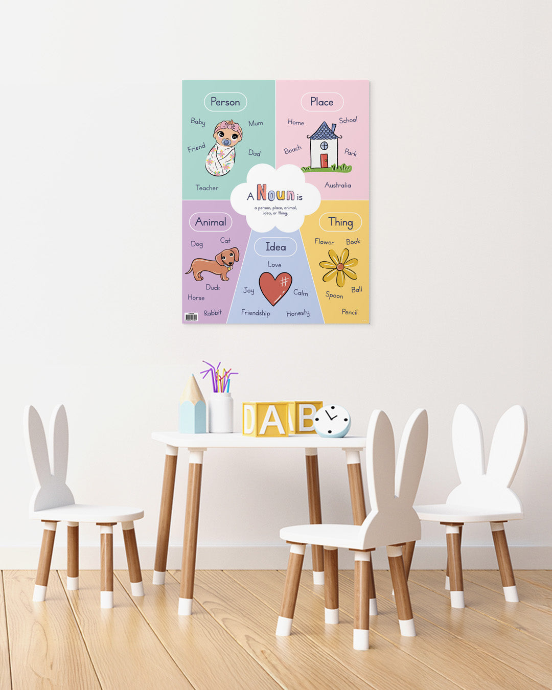 Nouns at a Glance - Educational Chart