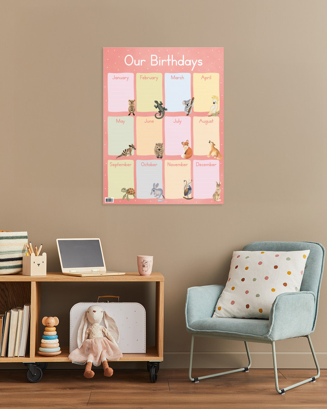Happy Birthday Chart