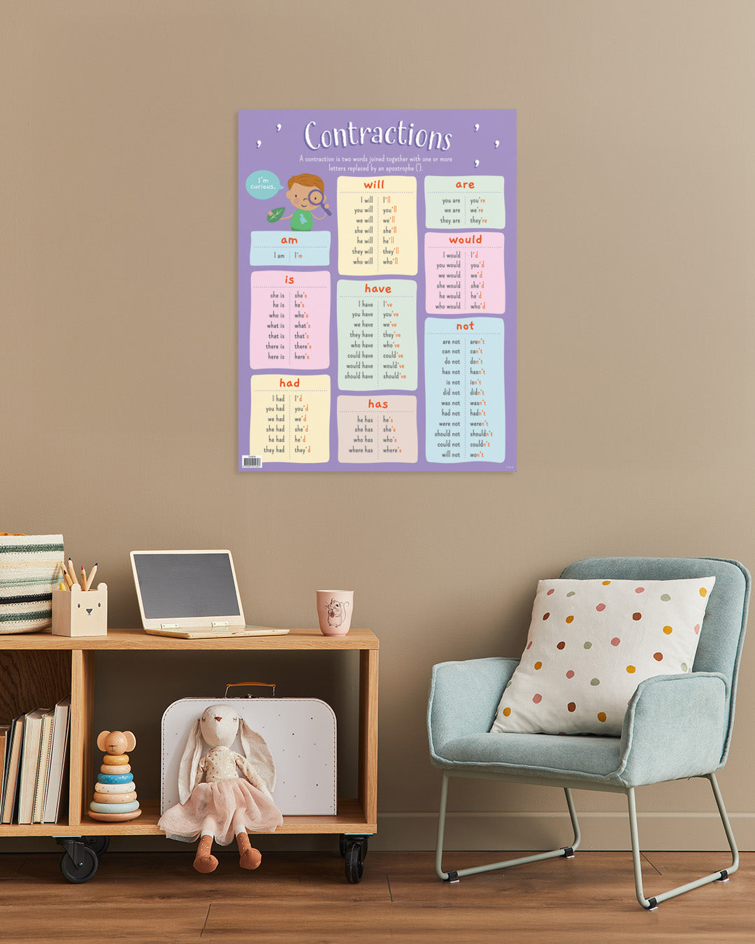 Contractions Chart