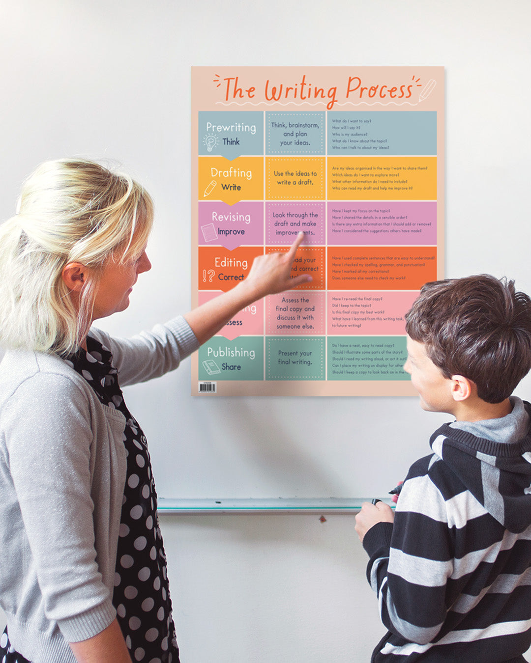 The Writing Process Chart