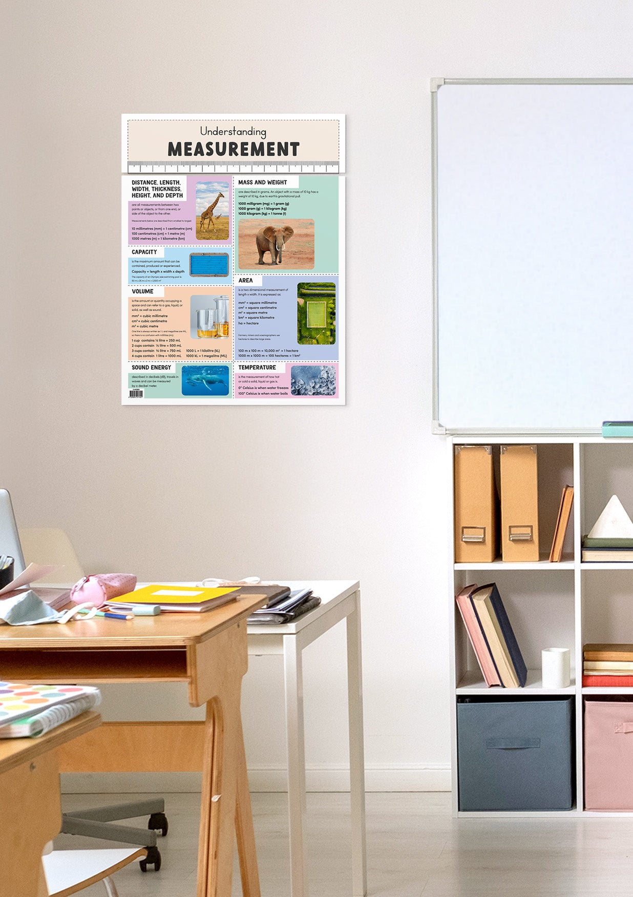 Understanding Measurement - Educational Chart