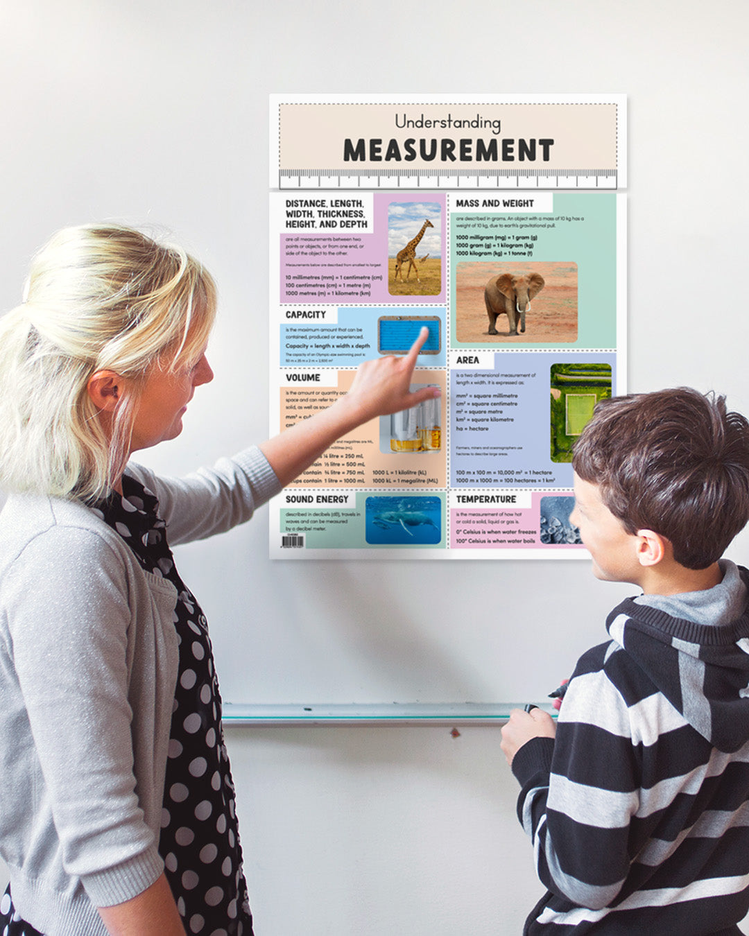 Understanding Measurement - Educational Chart