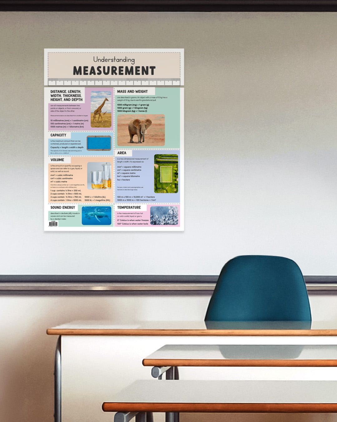 Understanding Measurement - Educational Chart