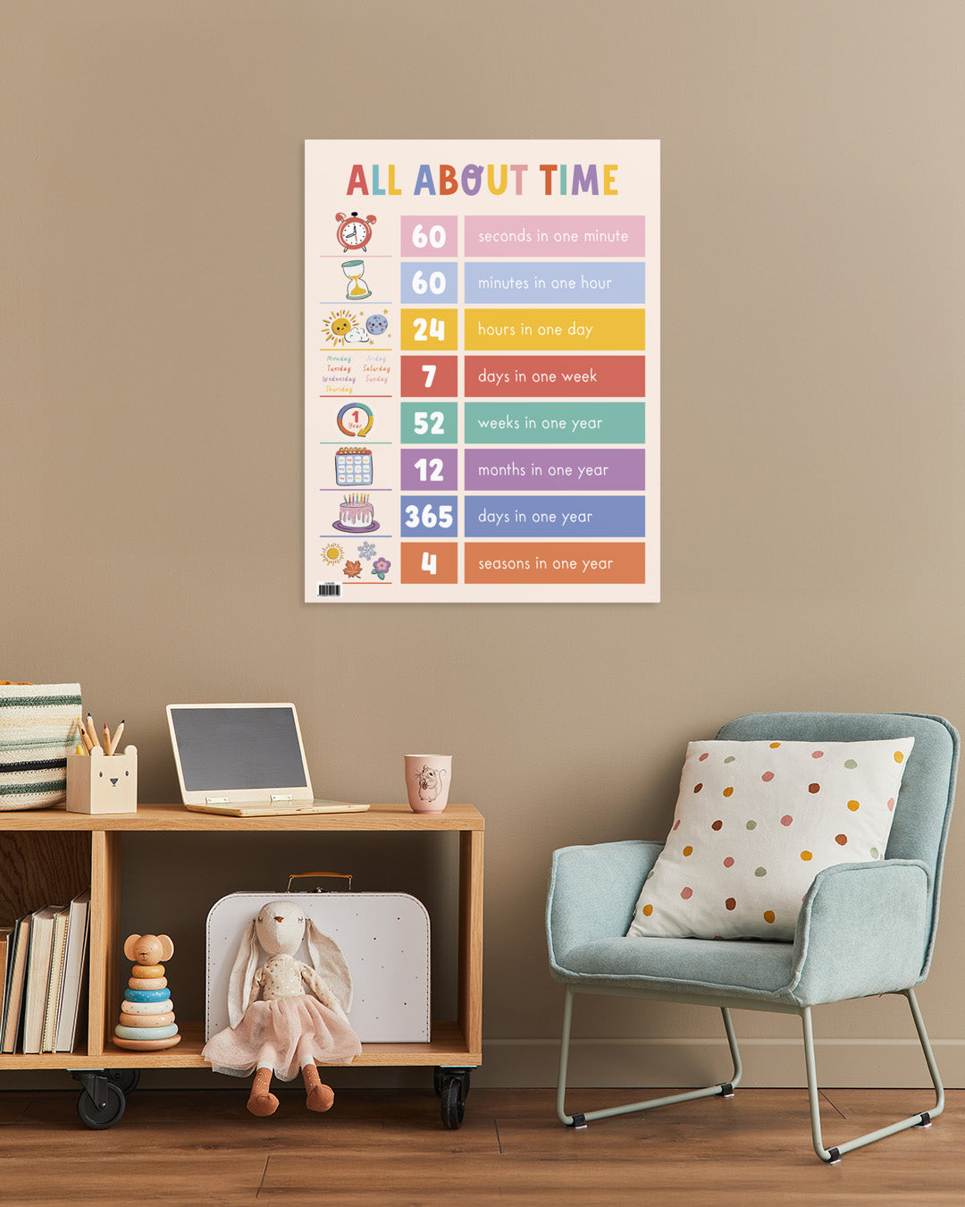 All About Time Chart