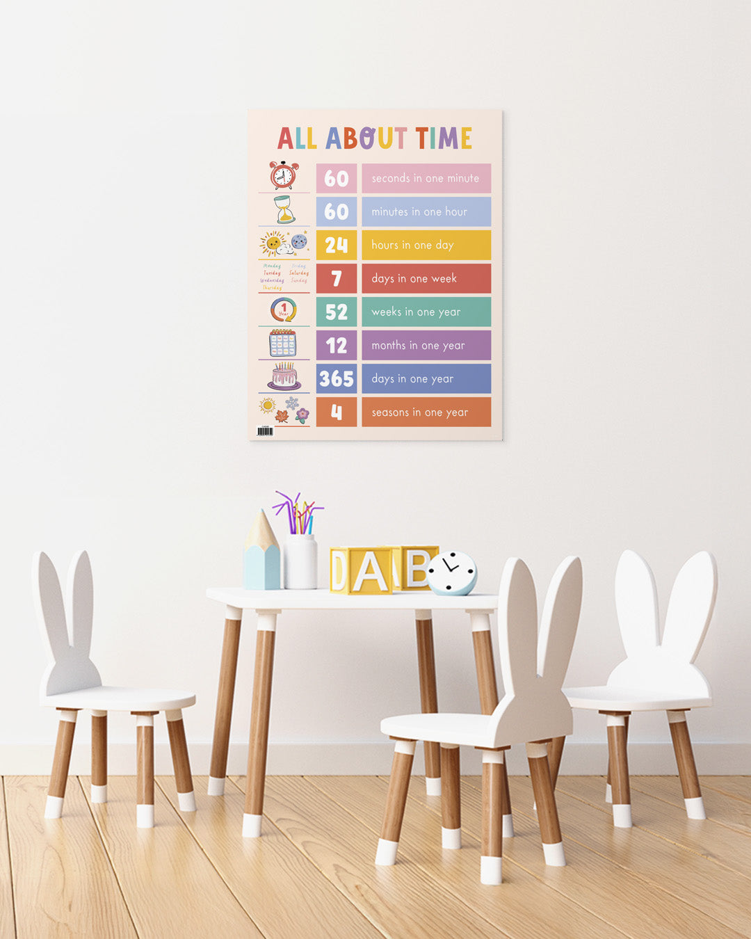 All About Time Chart