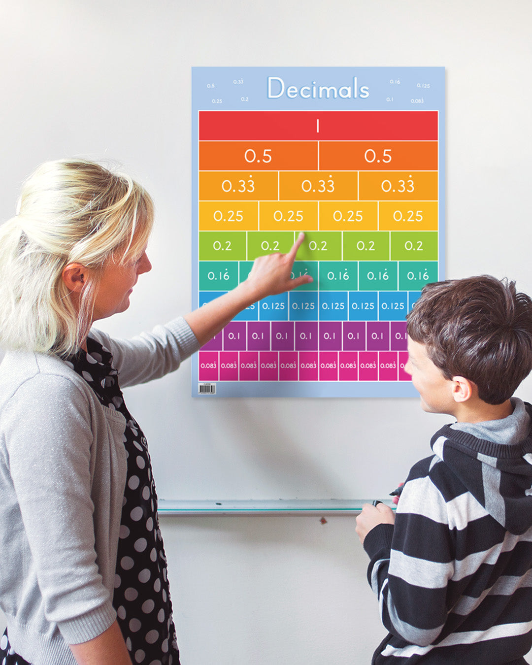Decimals Chart