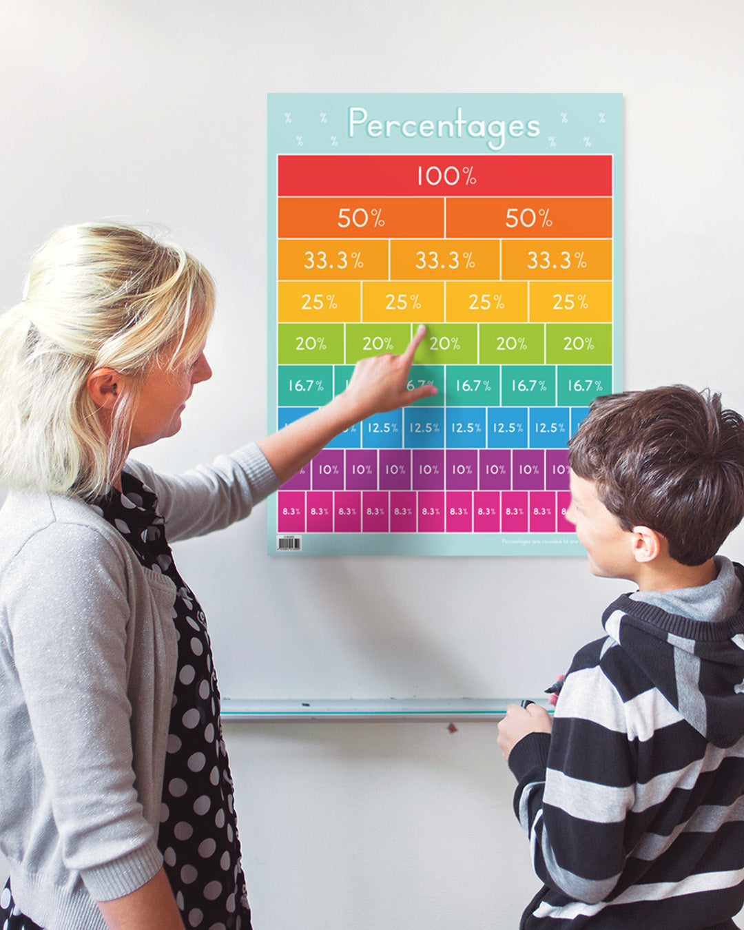 Percentages Chart