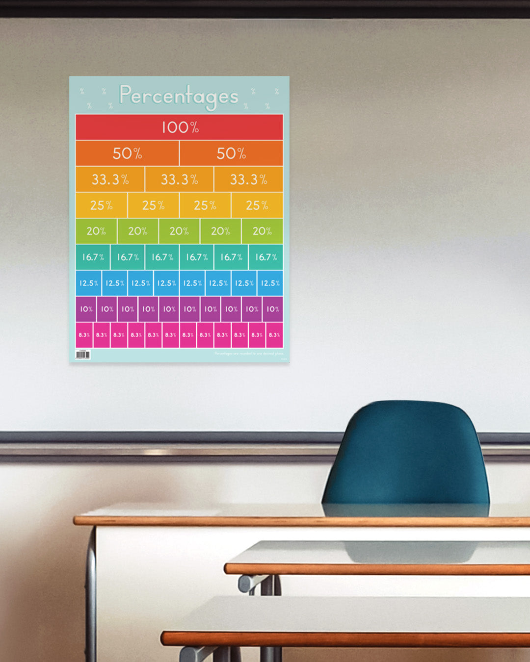 Percentages Chart