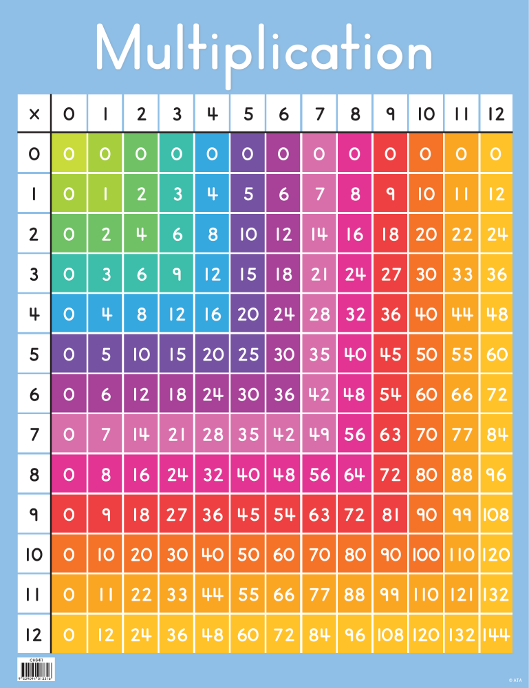 Multiplication Grid Chart
