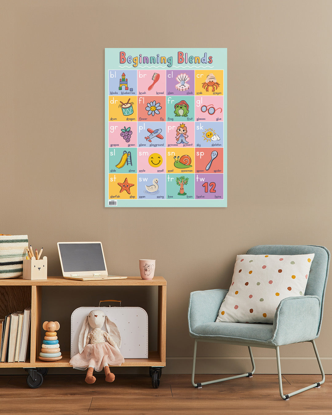 Beginning Blends Chart